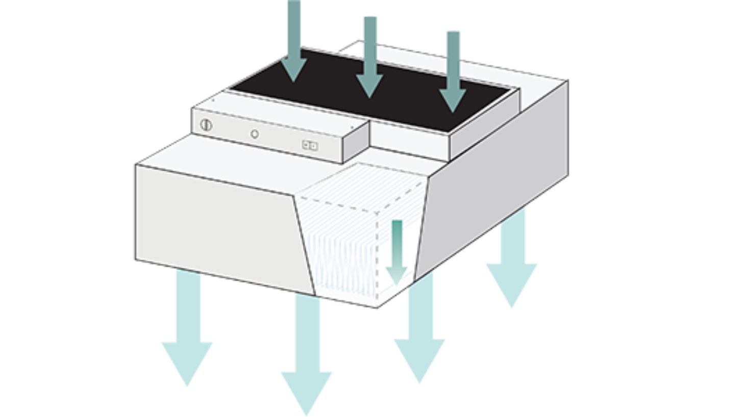 HEPA and ULPA Air Filtration